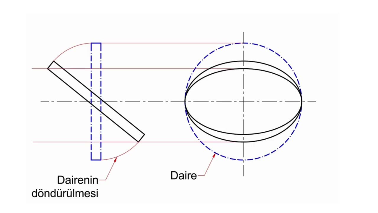 19-Teknik Resimde Elips Çizimi