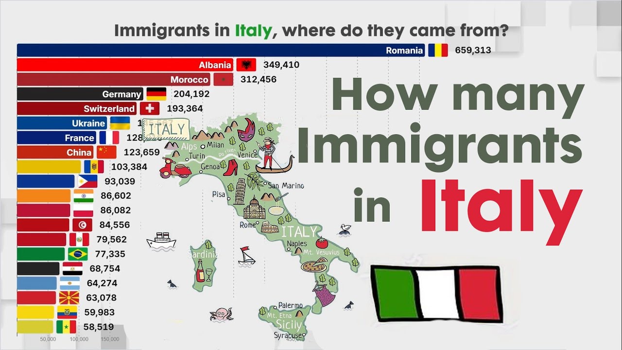 Largest IMMIGRANTS COMMUNITIES IN ITALY