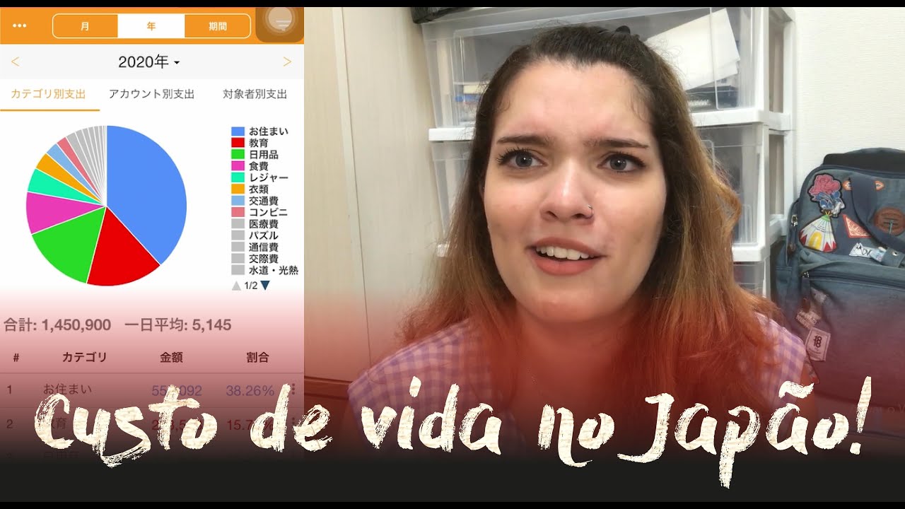 CUSTO DE VIDA NO JAPÃO - pela bolsa MEXT