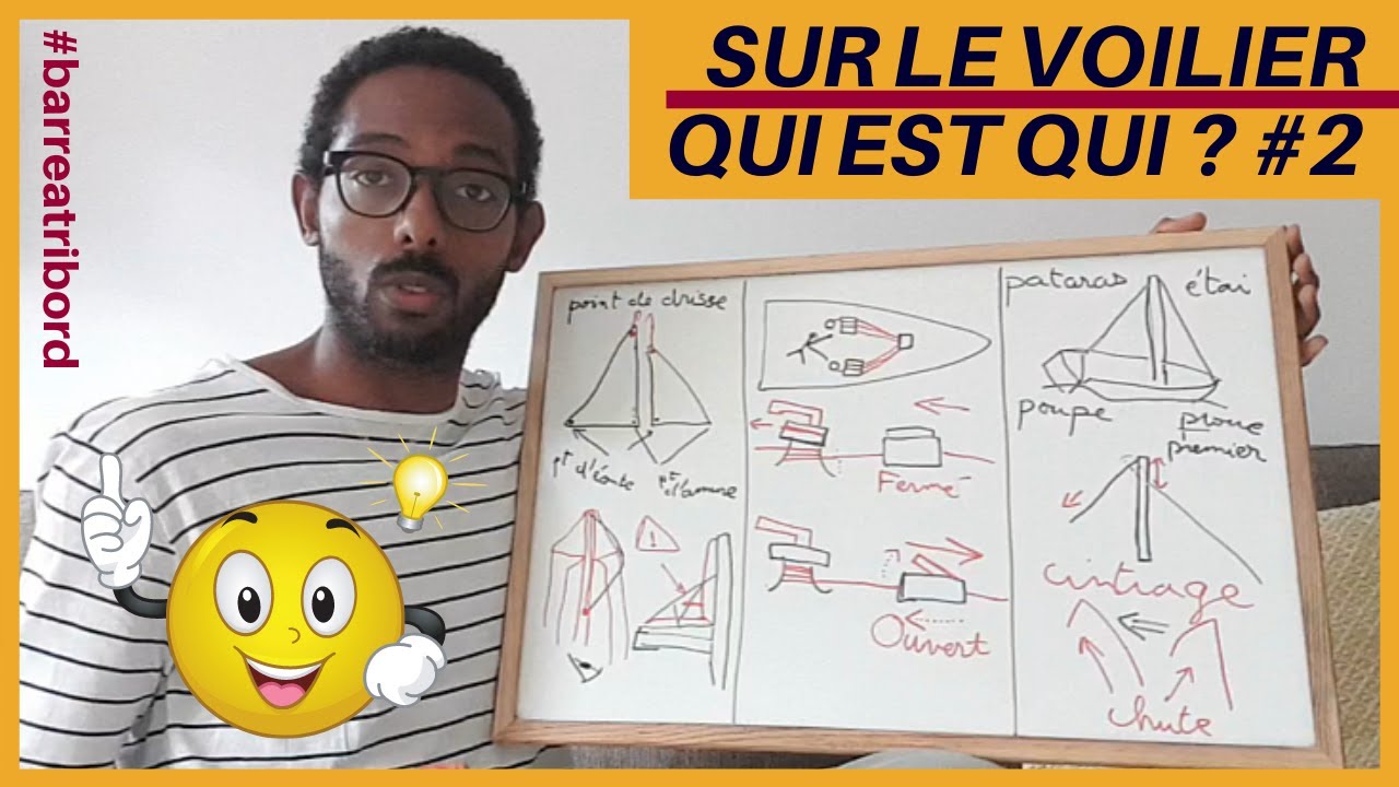 Vocabulaire marin du voilier : Qui est qui ? #2 [ Accastillage, dormant/courant, etc ]