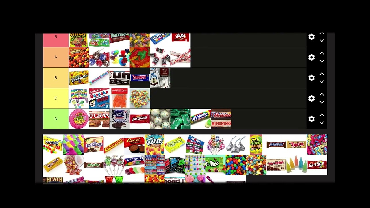 Ranking candy