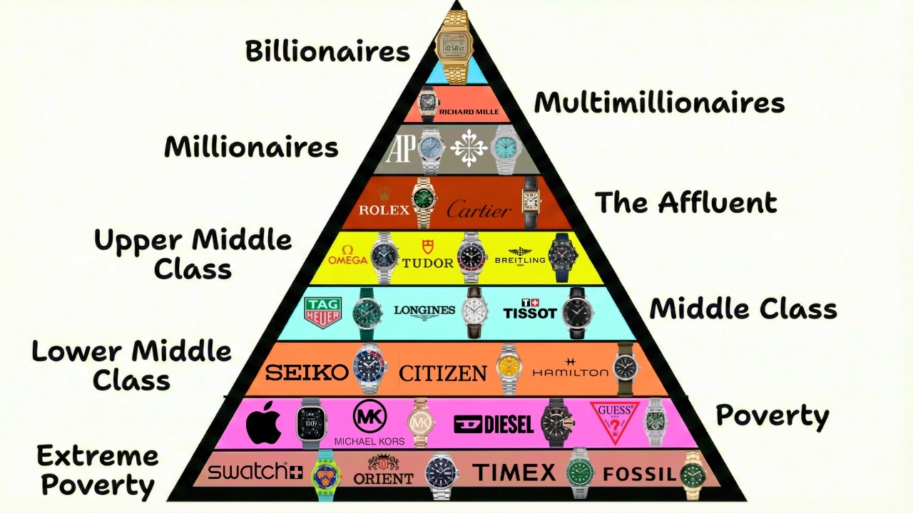 Every Watch Social Class Explained in 15 Minutes