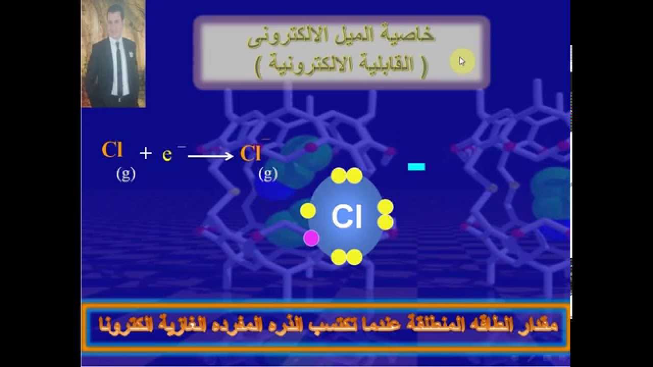 الميل الالكترونى والسالبية الكهربية
