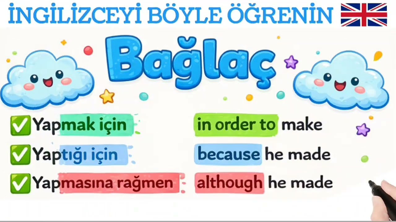 ingilizce en önemli bağlaçlar,cümleler ve fiilleri mi arıyorsun? | YÖKDİL,YDS HAZIRLIK 