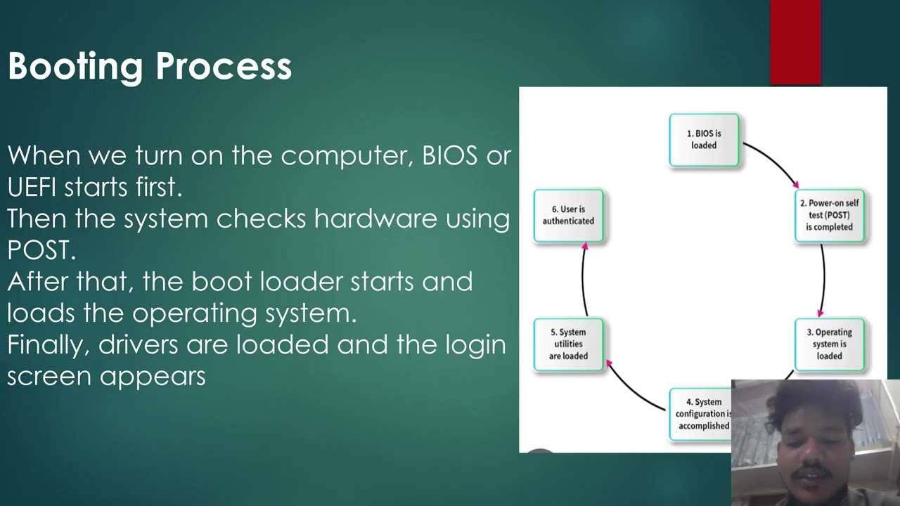 Booting Process and their significance