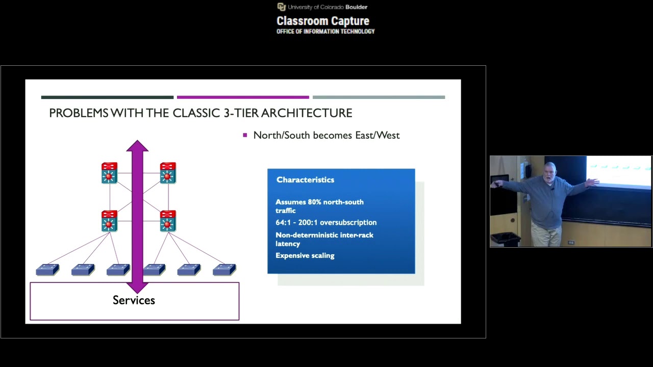 Jeff Doyle: The Evolution of Data Center Architecture