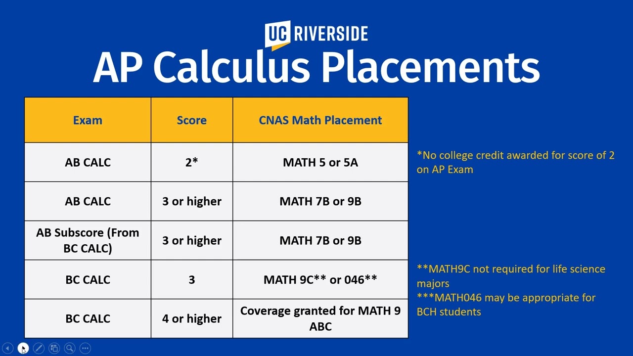 CNAS Math Placement Overview