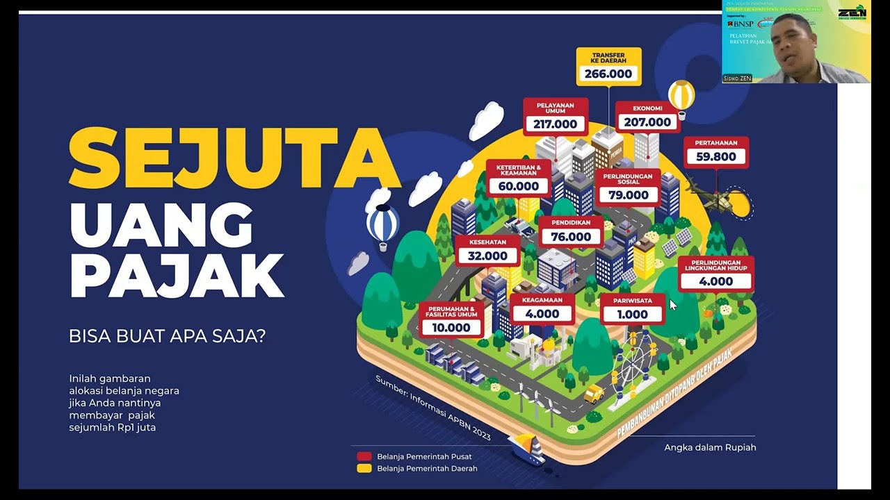 PELATIHAN BREVET AB BATCH 28 - MATERI KUP - SESIA PAGI