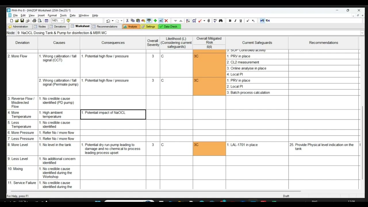 Hazard and Operability (HAZOP) Workshop | Hazard and Operability (HAZOP) Analysis | Part 125 | IITC 