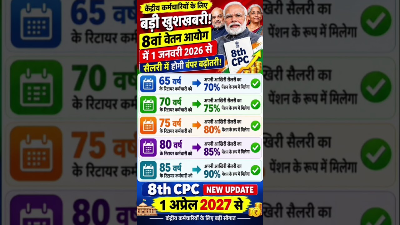 8th pay commission basic salary #8thpaycommission #salary #govtemployees #ops #government #news