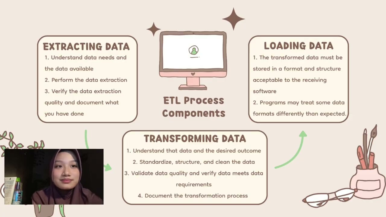 Ch 05 Introduction to Data Analytics in Accounting | Sistem Informasi Akuntansi | Kel 8