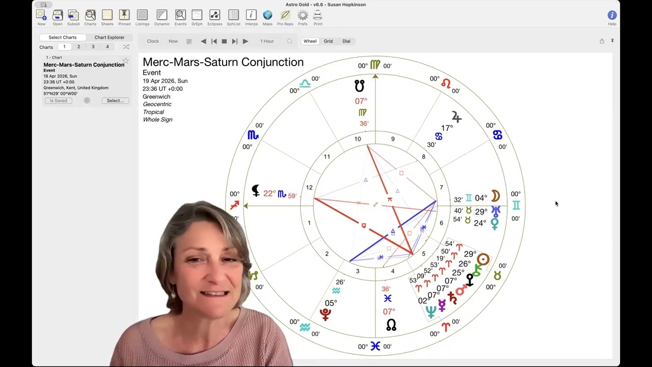 Rare Triple Conjunction April 2026  The Courage to Follow your Gut - All Signs Aries Stellium Part 3