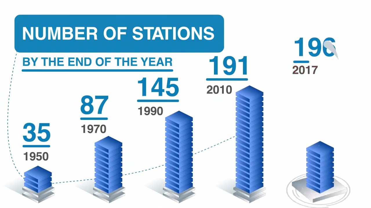 2017 | mos.ru | The growth of Moscow metro