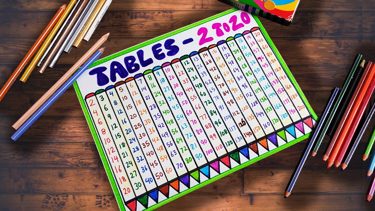 Multiplication Tables Chart Project । How to Make Maths Table Chart | Tables Chart | Maths TLM Easy