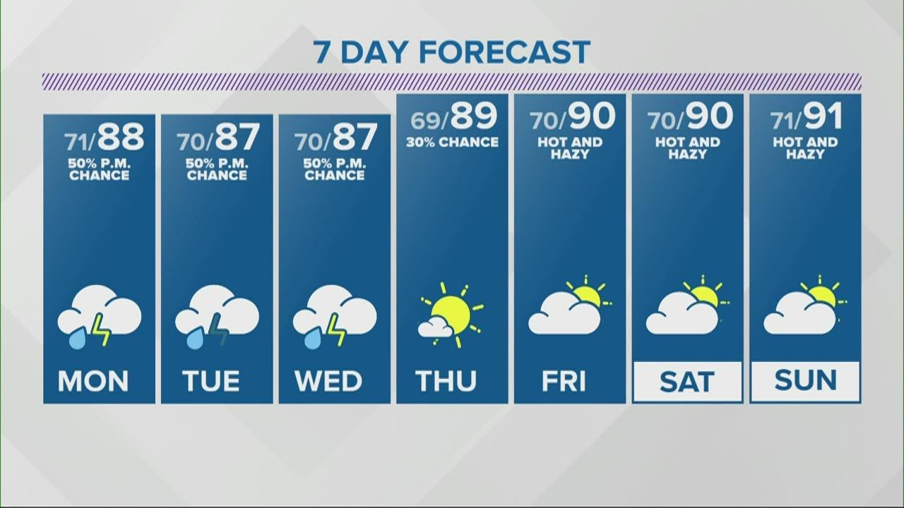 Live Doppler 13 Forecast for June 28, 2020