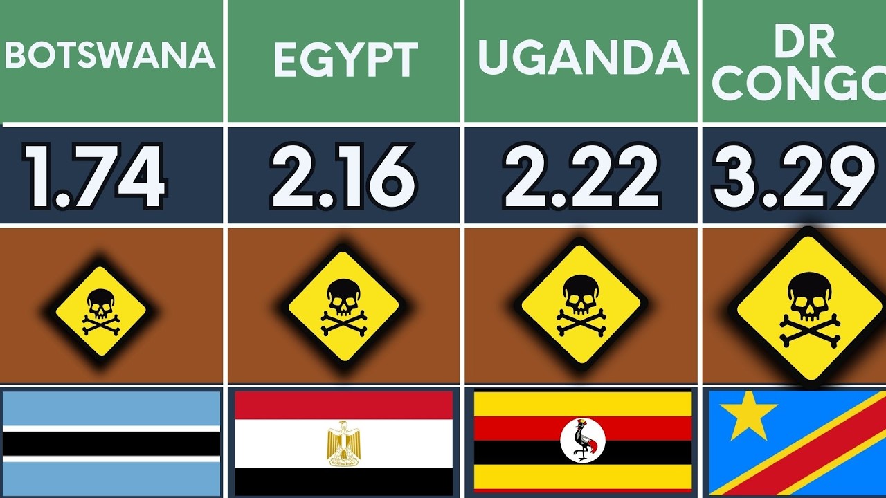 Africa’s Most Dangerous Countries Ranked