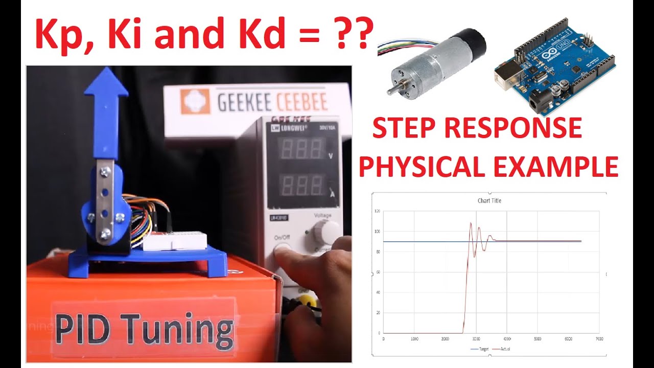 TUNING PID CNTLR | STEP RESPONSE | PHYSICAL SYSTEM DC MOTOR EXAMPLE