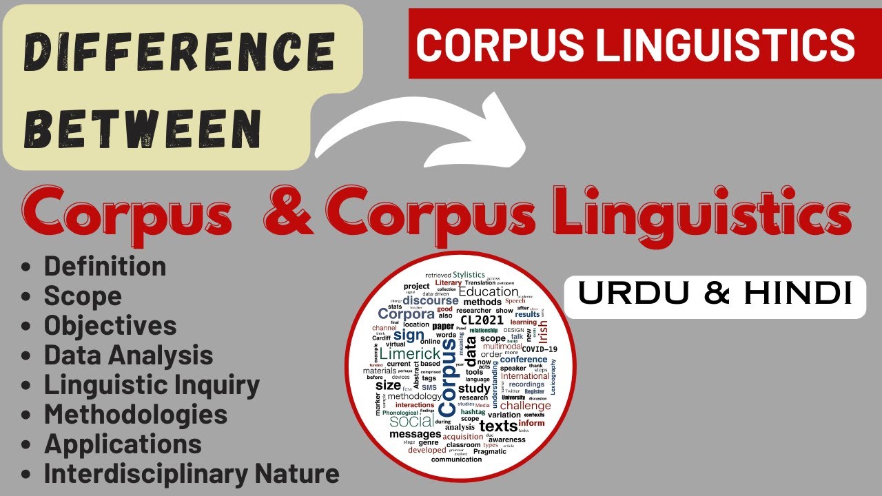 Difference between Corpus and Corpus Linguistics | Features of Corpora and Corpus Linguistics