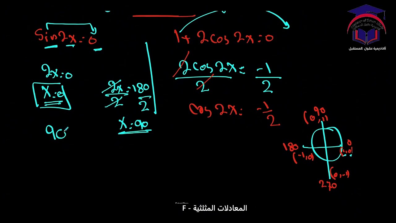Math 11 S2 lesson  28F talat المعادلات المثلثية رياضيات الصف ‏الحادي عشر