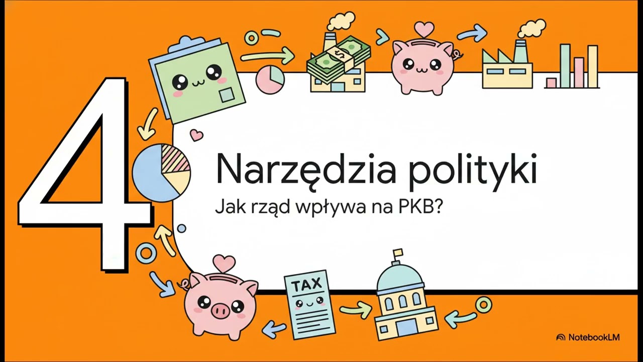 Polityka Fiskalna - Makroekonomia powt&oacute;rka do egzaminu