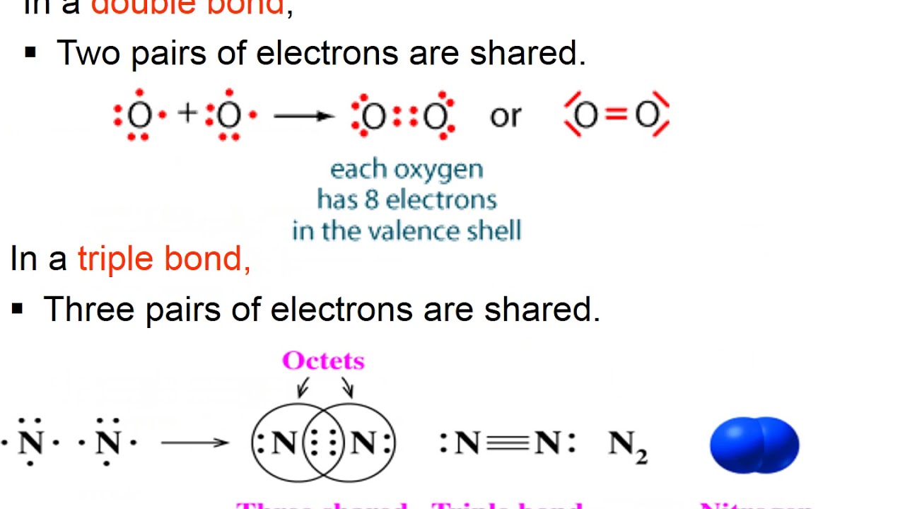 Ch4 Molecules & Compounds (update 2/6)