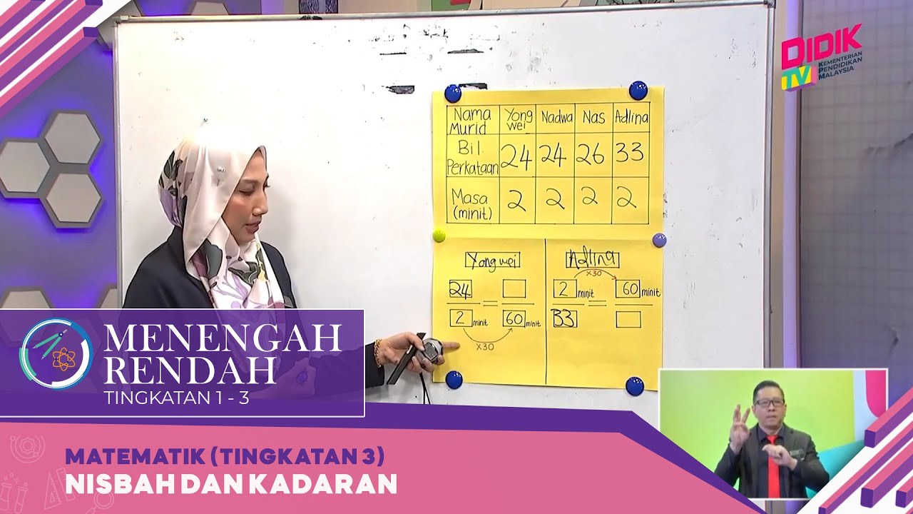 Menengah Rendah (2022) | Matematik (Tingkatan 3): Nisbah dan Kadaran