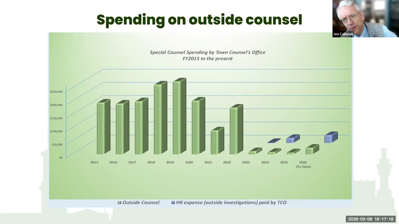 Land Use, Zoning & Sustainability Subcommittee Hearing - Legal Dept FY27 Budget - March 09, 2026