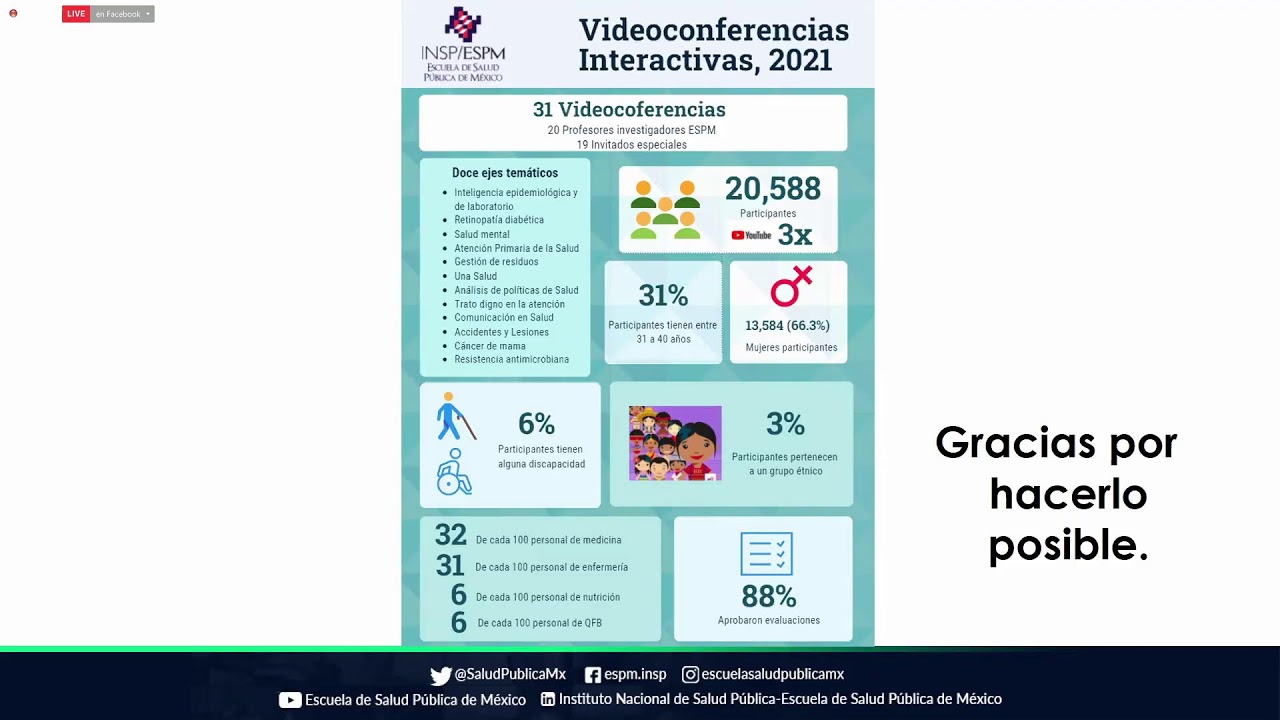 VCI21- Programas de Optimización de Uso de Antimicrobianos (PROA)