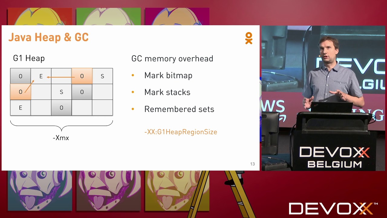 Memory footprint of a Java process by Andrei Pangin