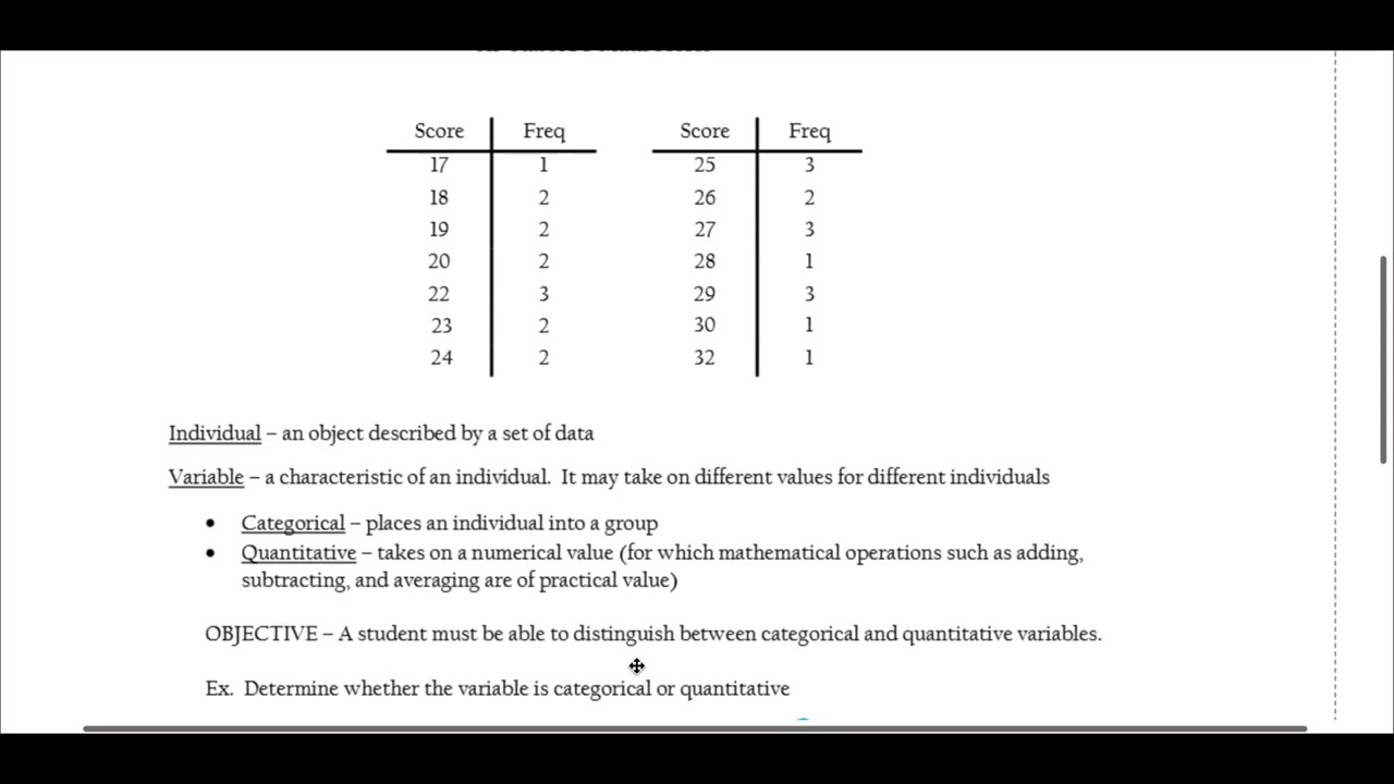 U1P1: Describing Data (AP Stats)