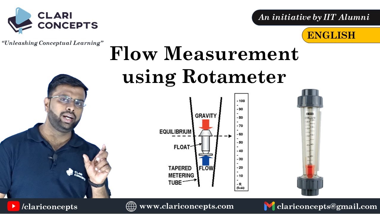 Working of Rotameter with Animations | Fluid Mechanics
