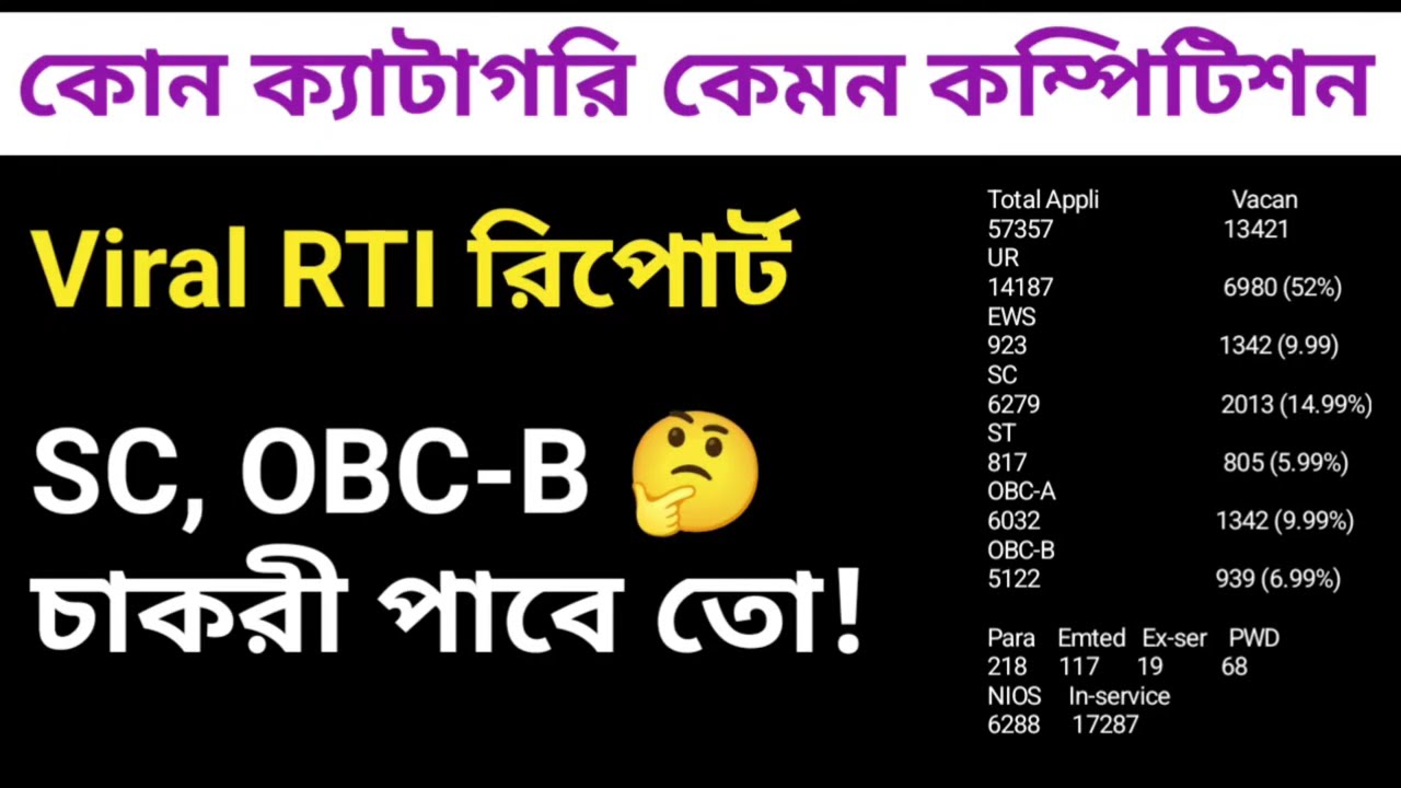 WB Primary 2025 | Viral RTI Report Reality & Analysis