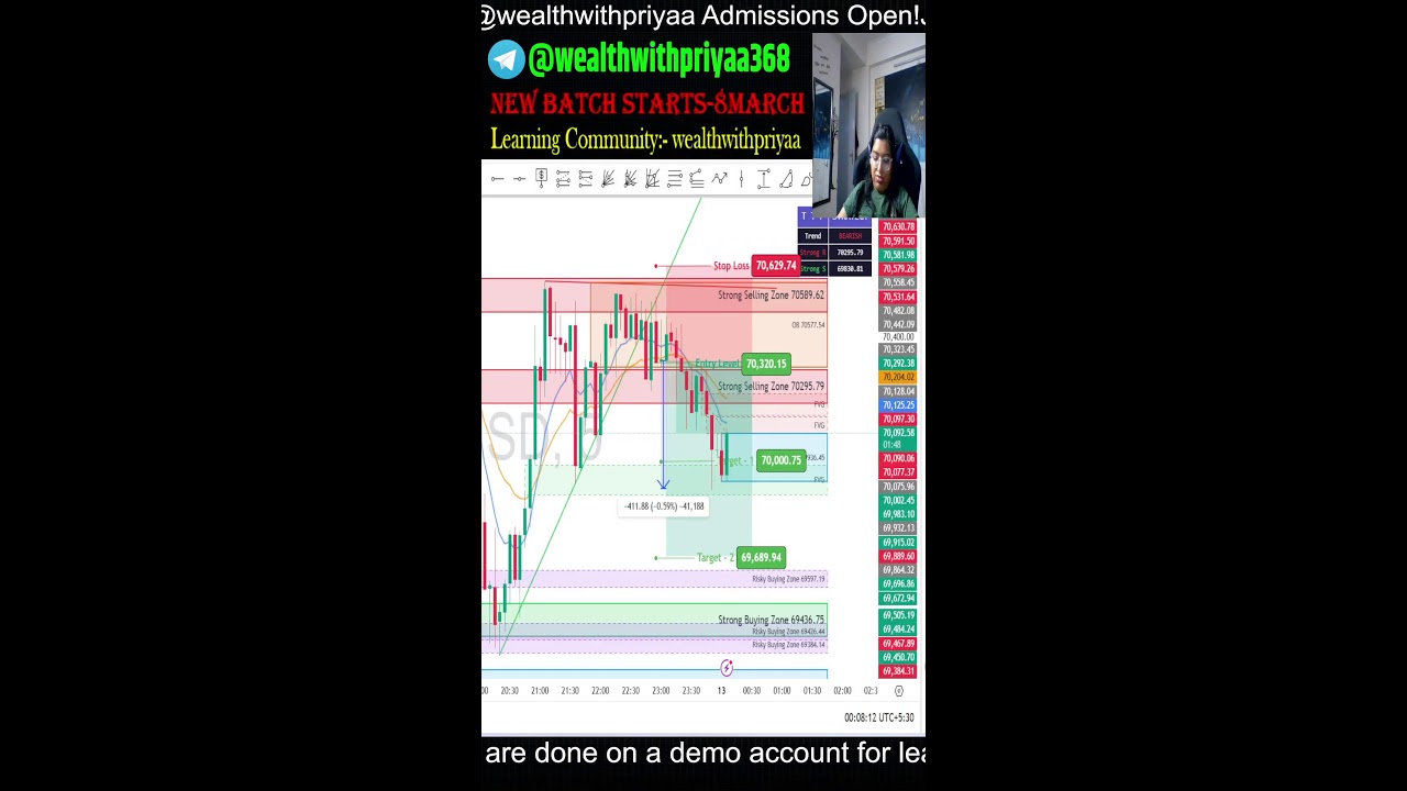 Forex and Crypto Live Trading|| 12 March ||Wealthwithpriyaa-Priyaa Verma