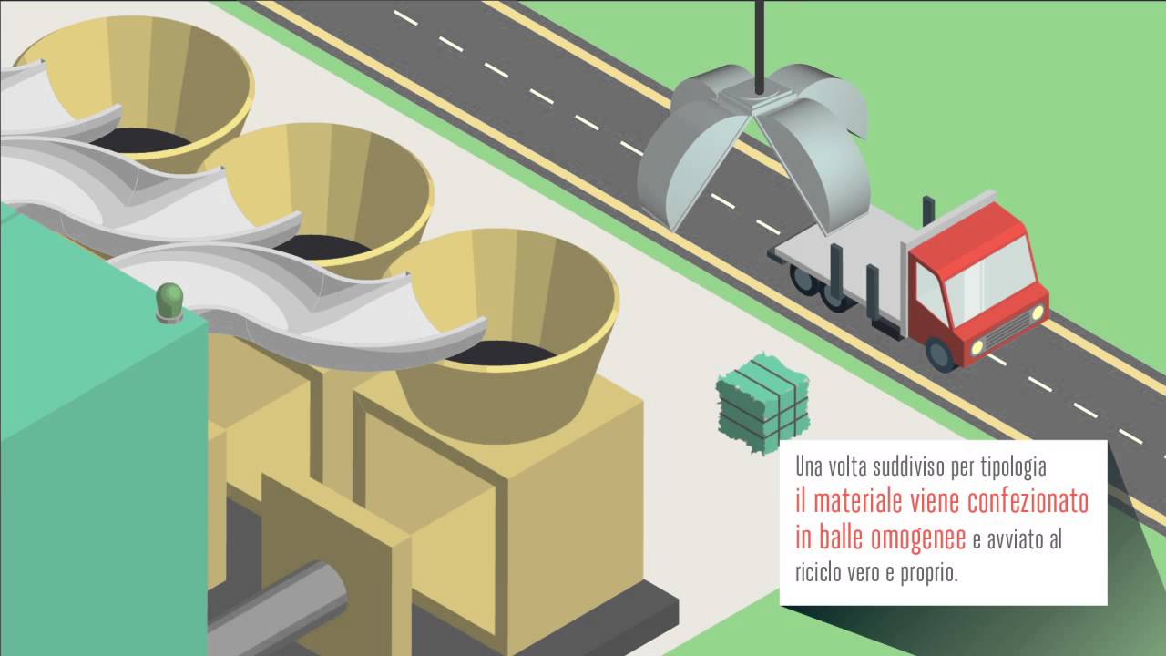 Il ciclo del riciclo &ndash; la plastica