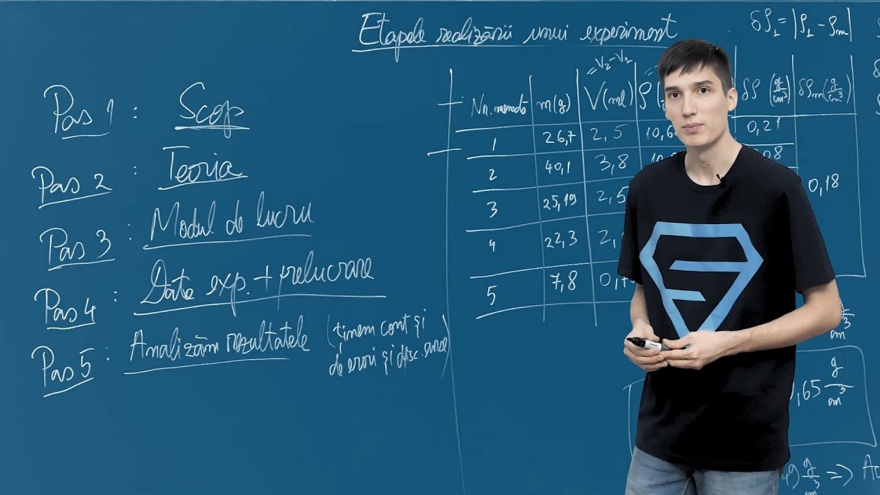 Etapele realizării unui experiment - Fizică - Clasa a VII-a
