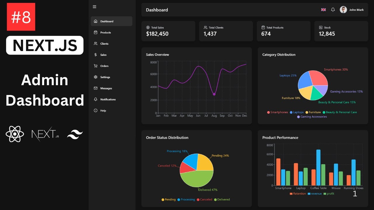 Products Performance Line Chart with Recharts in Next.js Dashboard