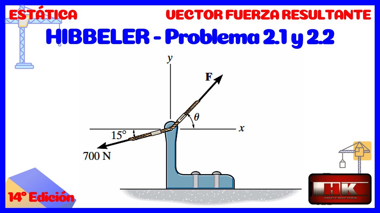 Problema 2.1 y 2.2. SUMA DE VECTORES. ESTATICA Hibbeler 14