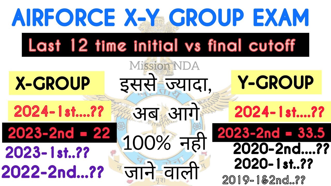 Airforce Last 10 year (Initial Vs Final) Cutoff || Air force final cutoff 2- 2023 ||  cutoff 1-2024