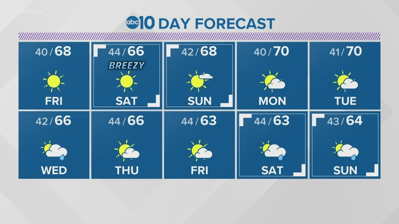 Local evening weather: February 25, 2021