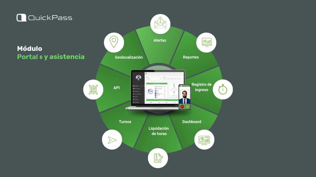 QuickPass -  video People Experience 2025