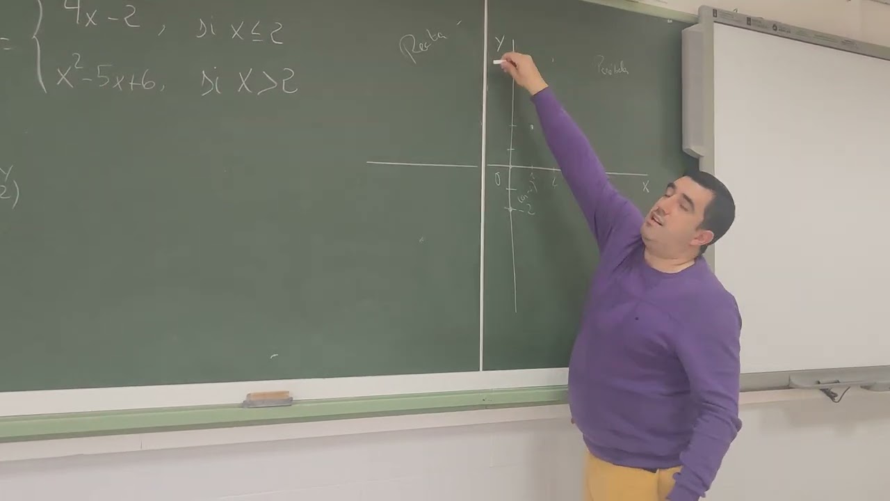Función definida a trozos.