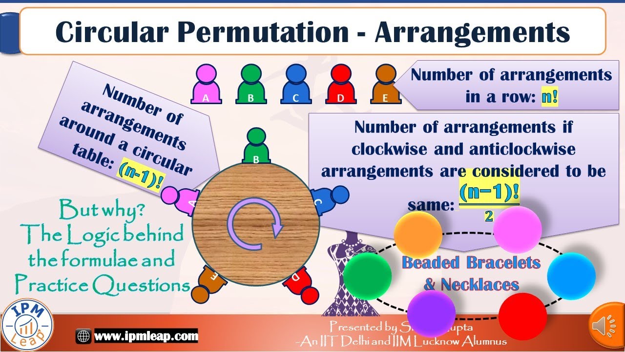 Circular Permutation| Arrangements (Formula Derivation and Practice Questions) for Entrance Exams