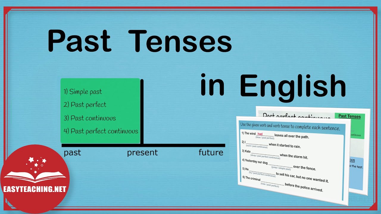 Past Tenses in English | EasyTeaching