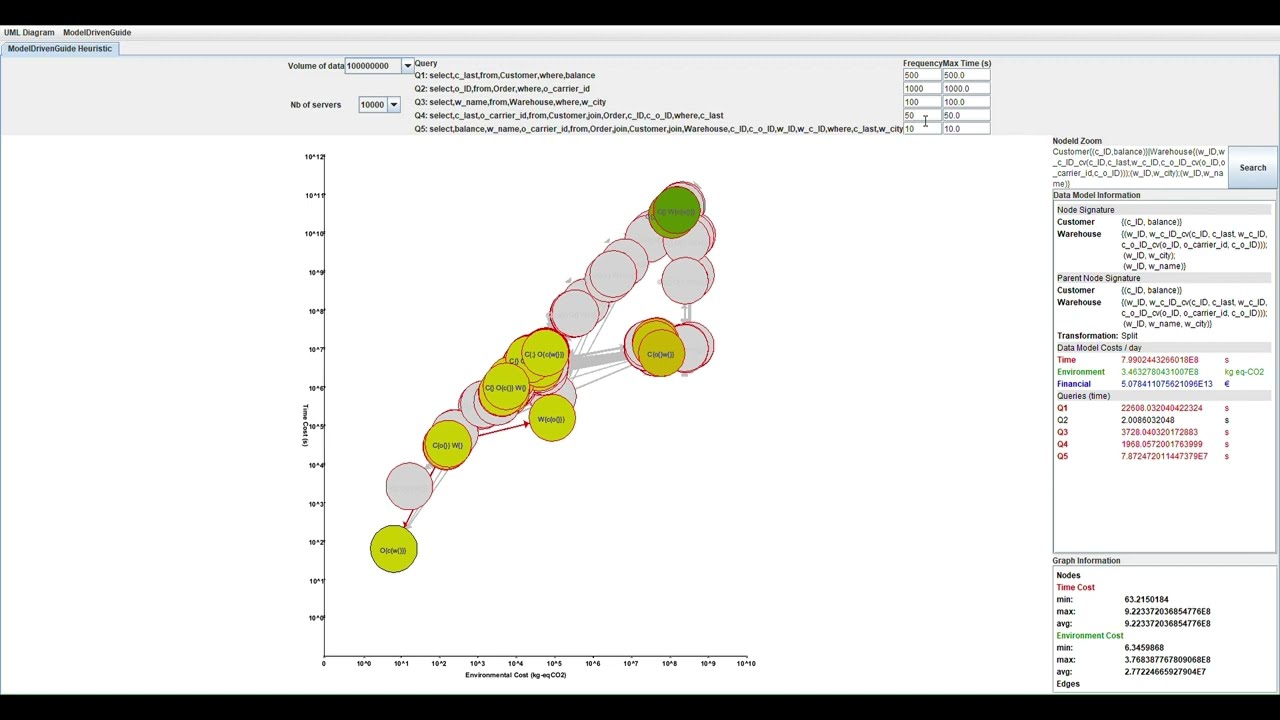 FACT-DM : A Framework for Automated Cost-Based Data ModelTransformation (EDBT2024)