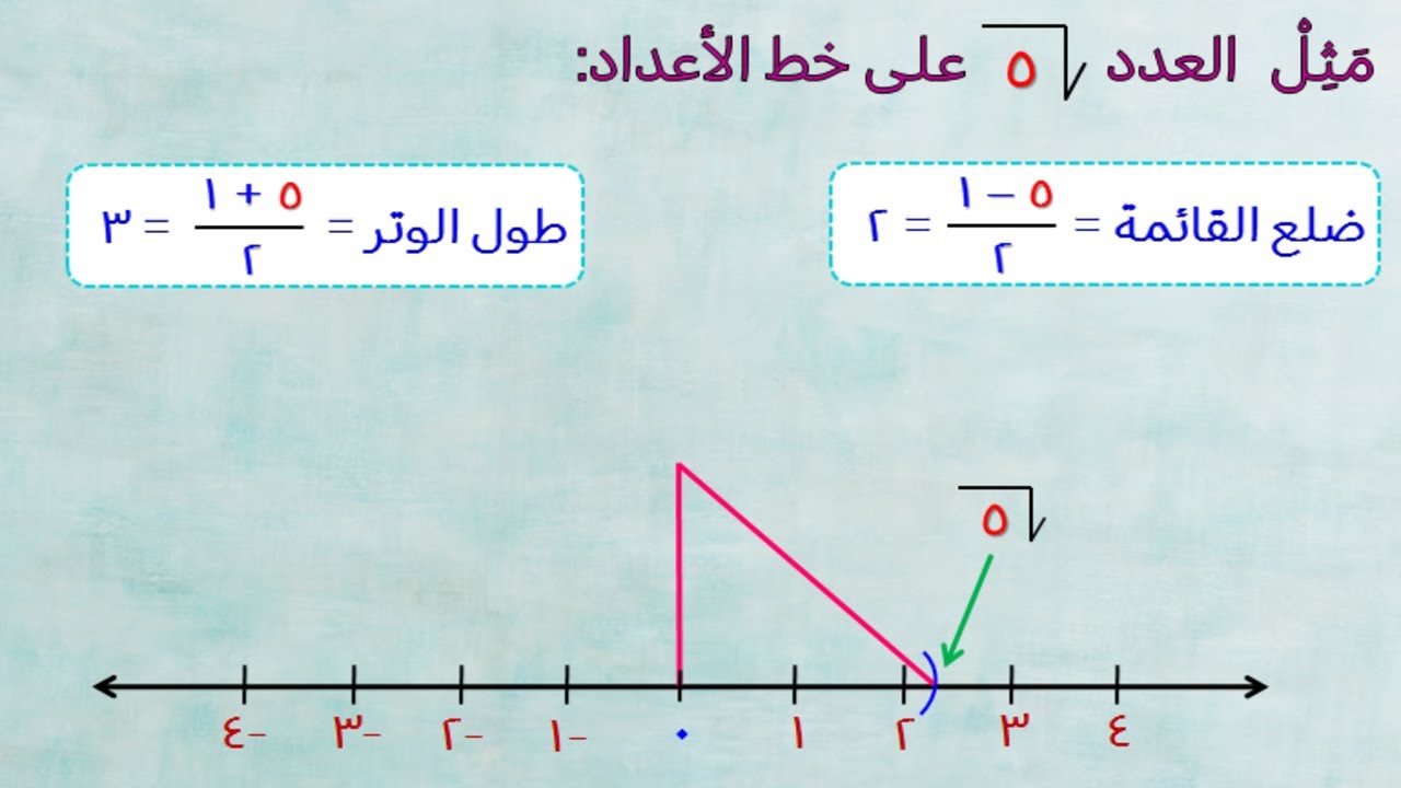 تمـثيـل العـدد غـير النـسبى (جـذر ٣) على خـط الأعـداد (خـطـوة بـخـطـوة)