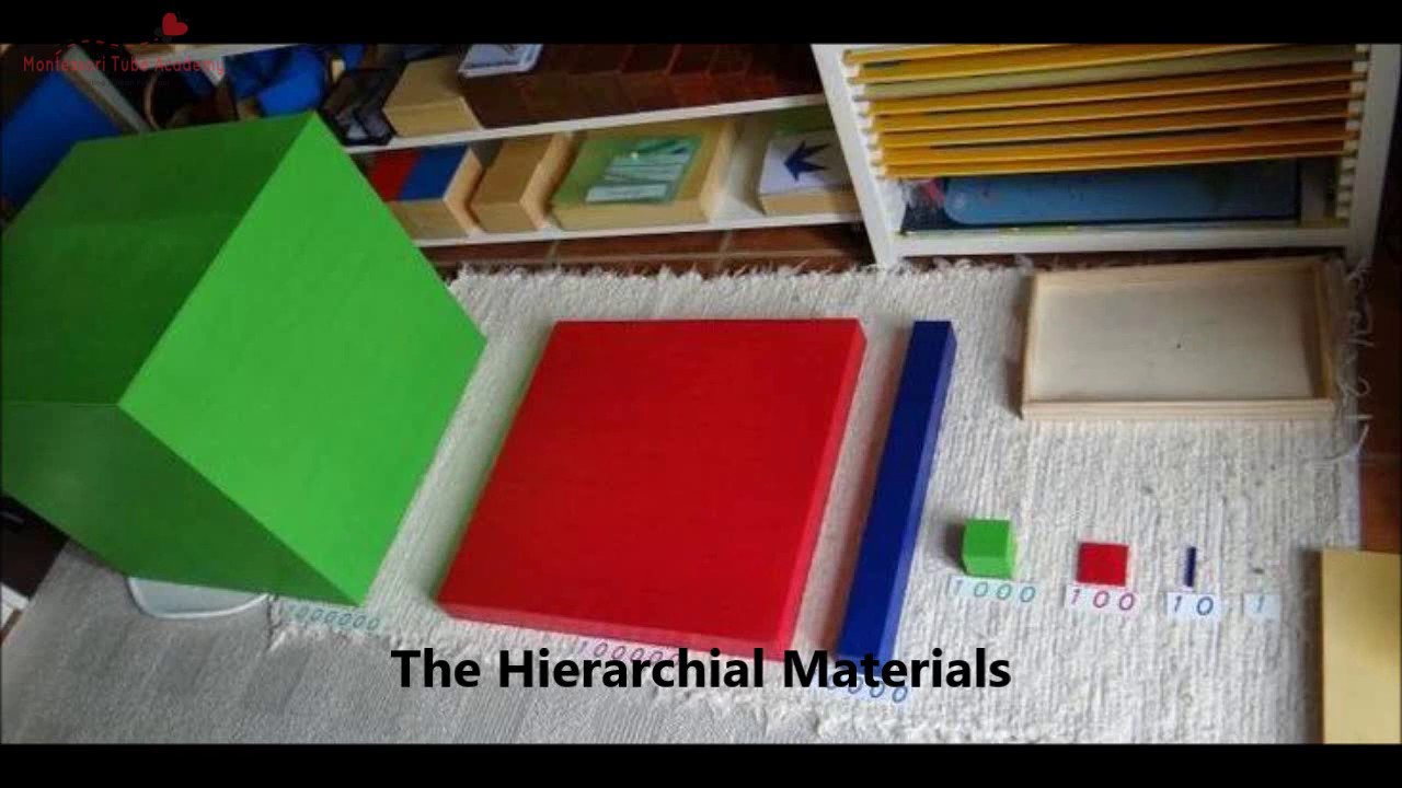 Montessori Hierarchical Materials