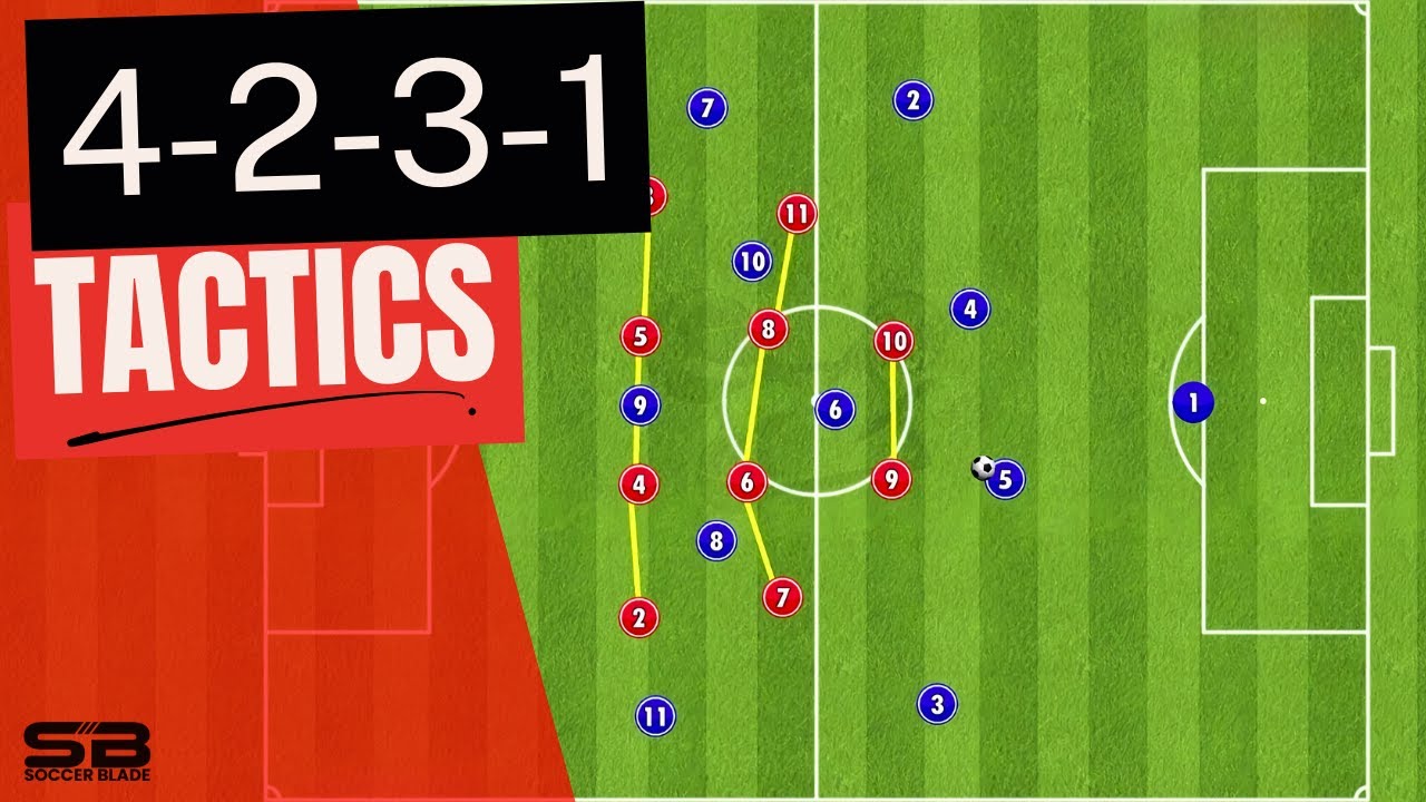 4-2-3-1 Formation Tactics Explained (Positions and Movement)