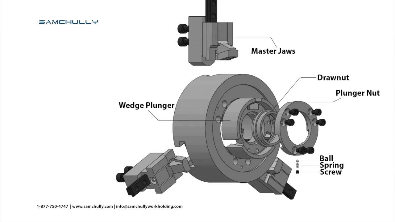 Hydrualic Chuck