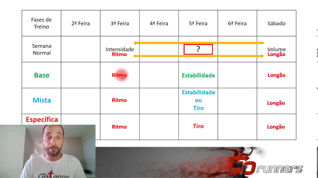 Conceito, Planilha de Corrida: Como Distribuir Treinos.