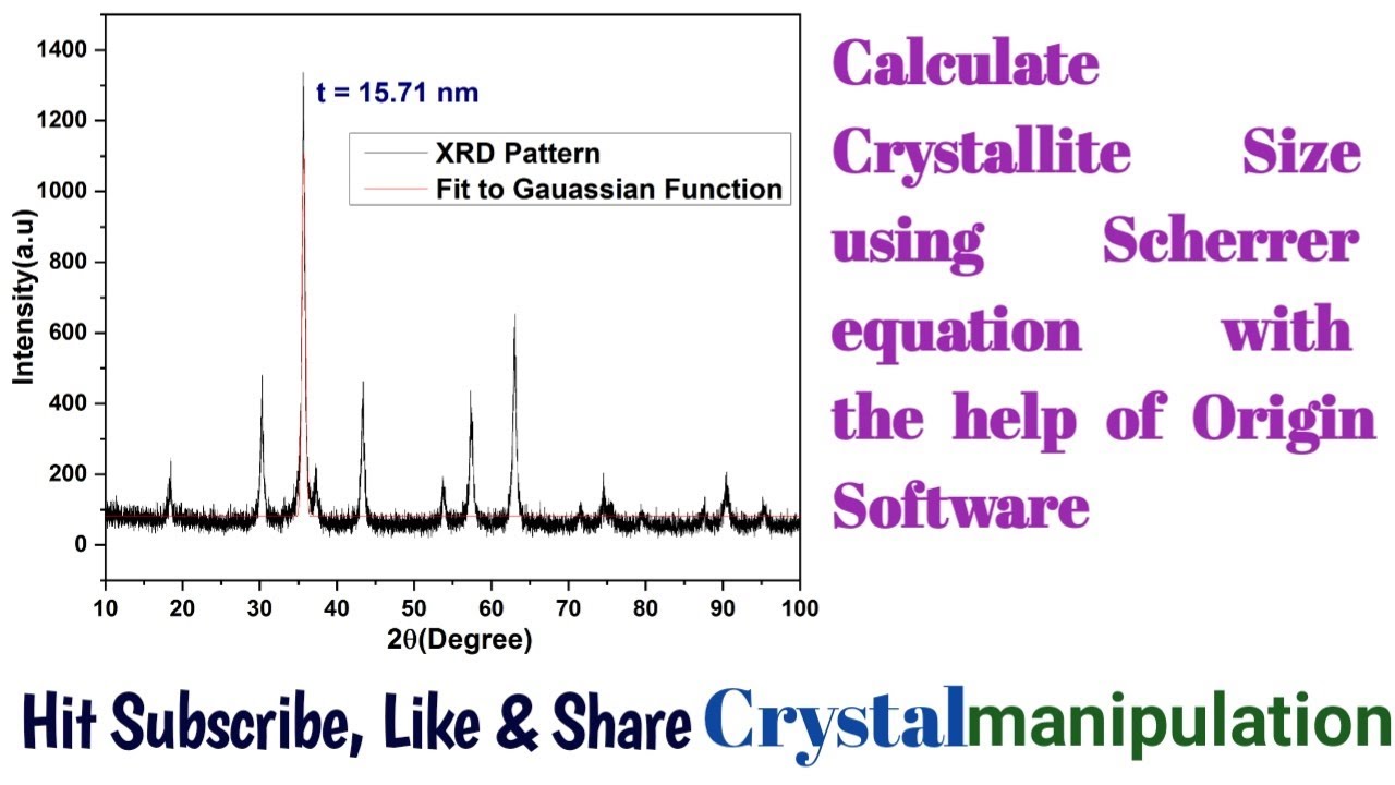 Calculate the Crystallite Size using Scherrer equation with the help of Origin Software